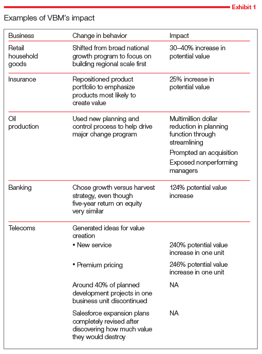 Examples of VBM's impact