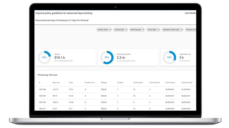 Digital Procurement – Category Analytics Solution